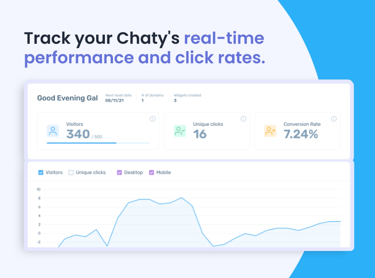 Chaty performance tracker and analytics