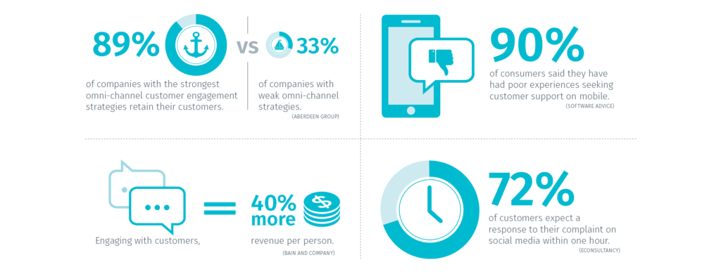 customer service statistics