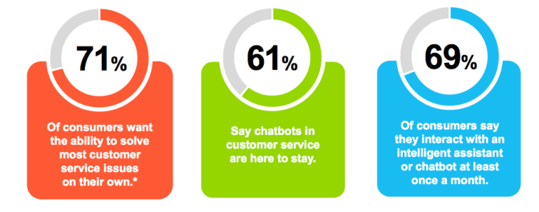 chatbot survey