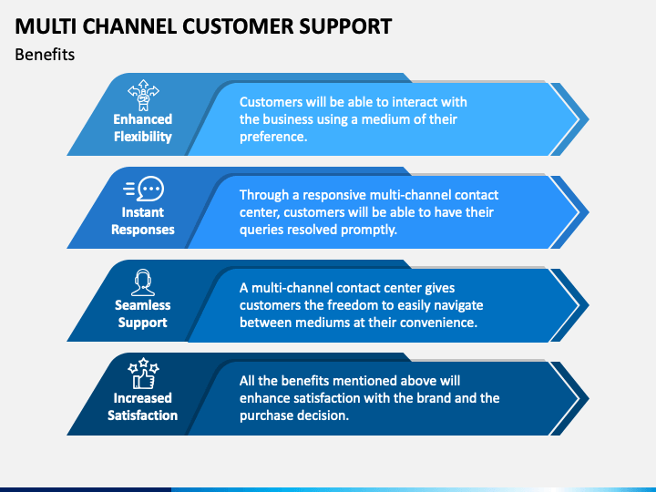 multichannel customer support benefits