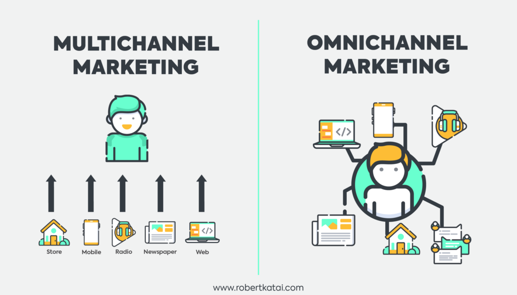 Omnichannel vs multichannel customer service