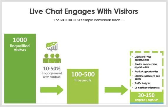 10 Research-Backed Live Chat Benefits for Businesses