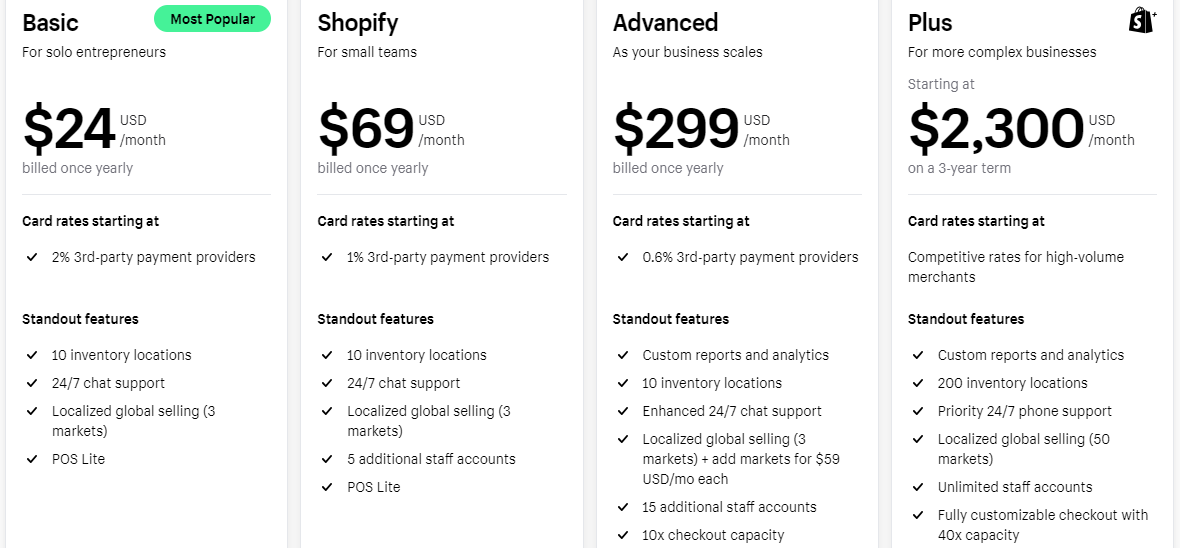 Shopify Inbox pricing