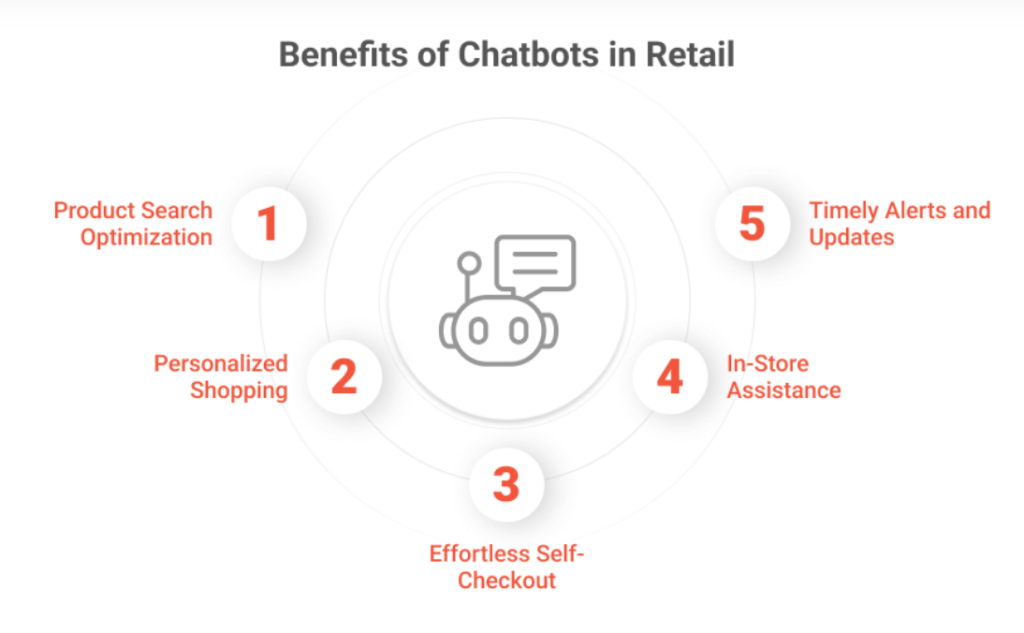 retail chatbots benefits