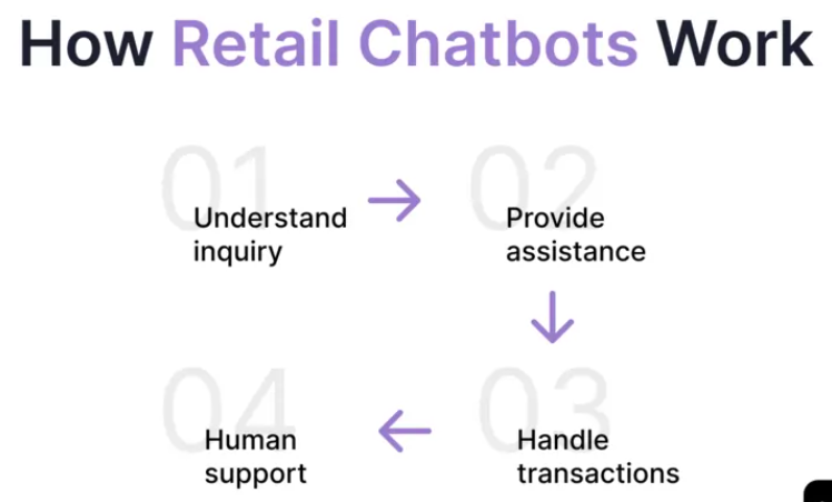 retail chatbots 